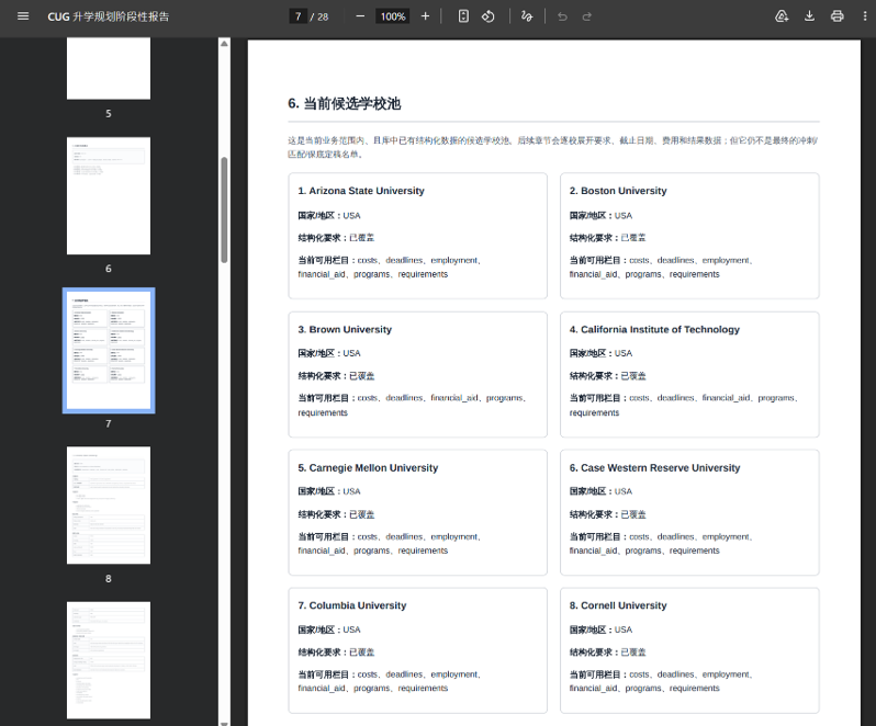 CUG AI generated report screenshot