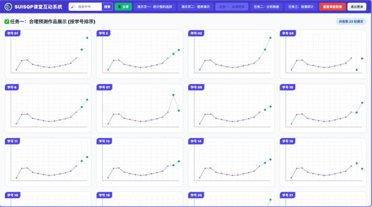 EDU-HUB classroom interaction analytics dashboard