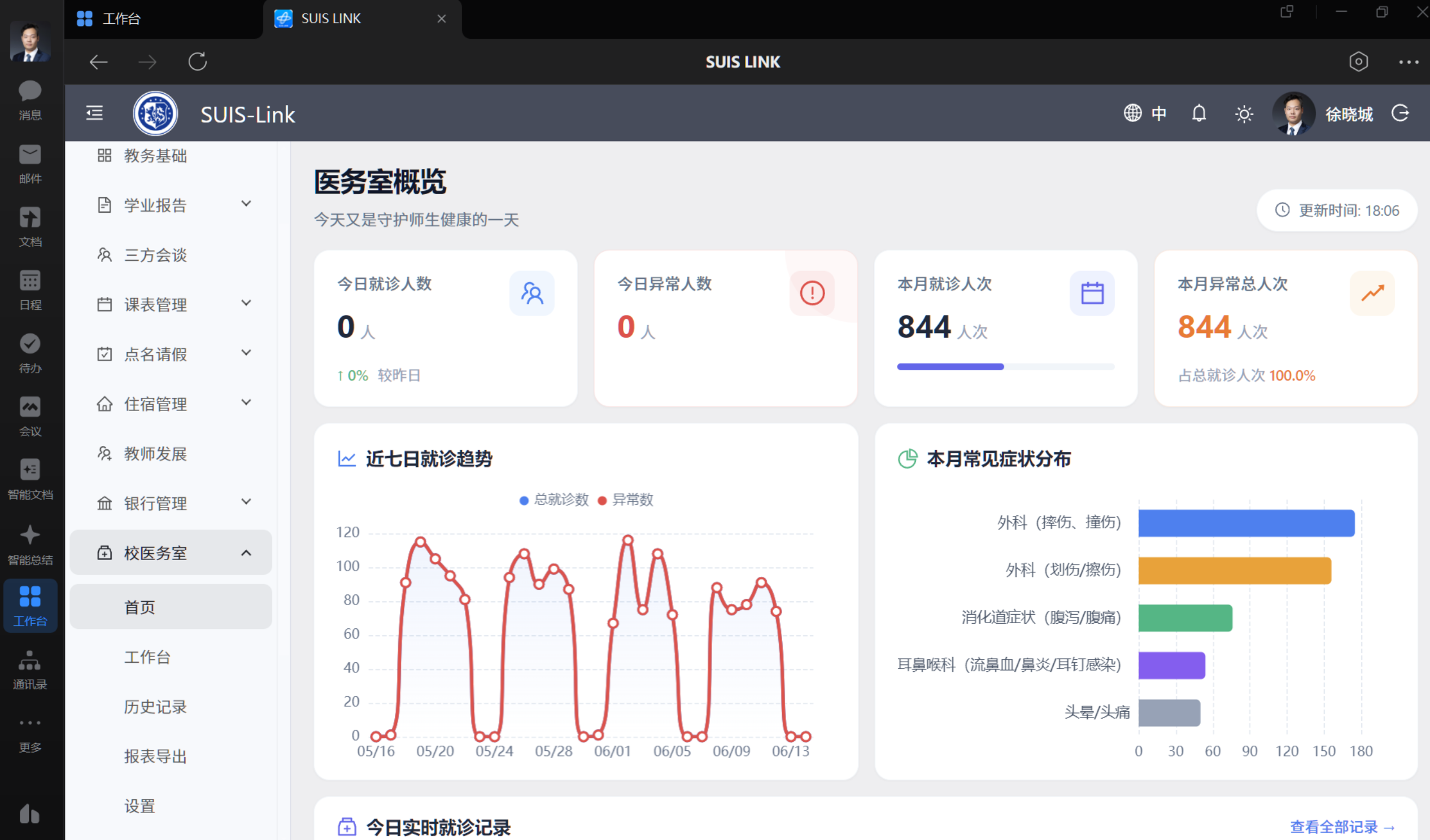 SUIS-LINK live medical overview dashboard screenshot